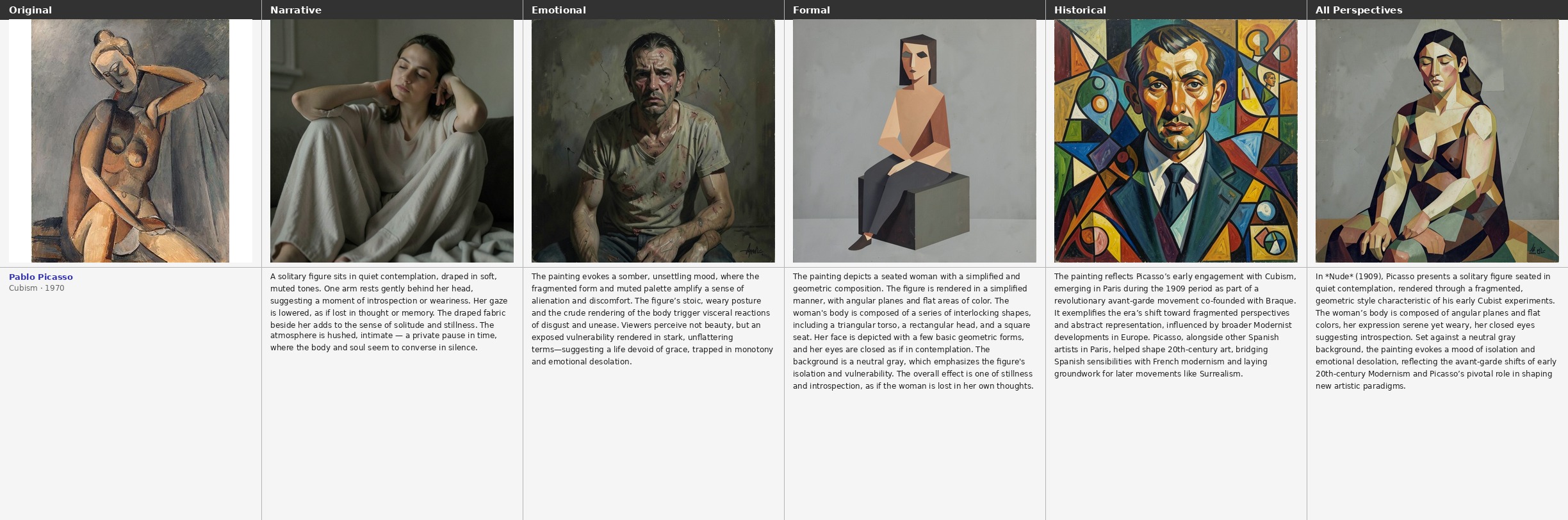 Picasso — Nude 1909 composite