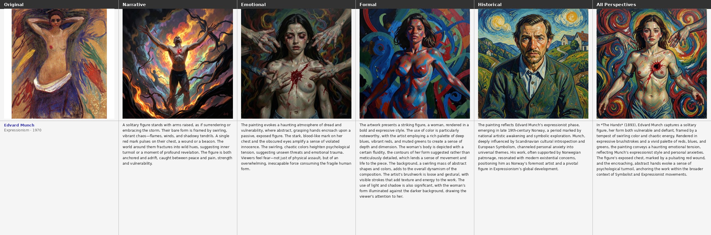 Munch — The Hands composite