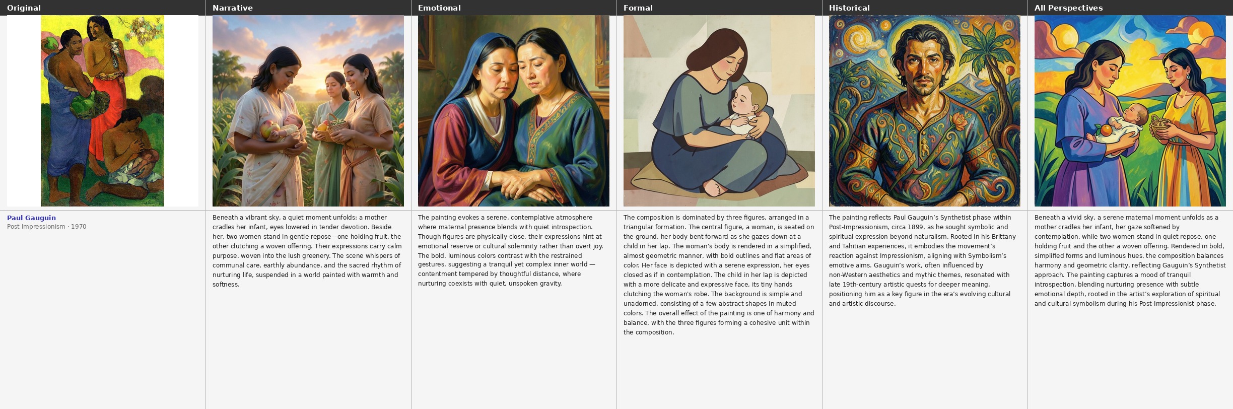 Gauguin — Maternité II composite